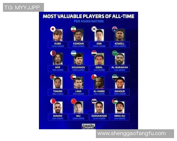 足球星二代实力排行榜：这些年轻球员未来能否超越父辈传奇